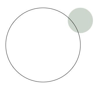 An outline of a circle with a grey filled circle overlapping in the top right of the image