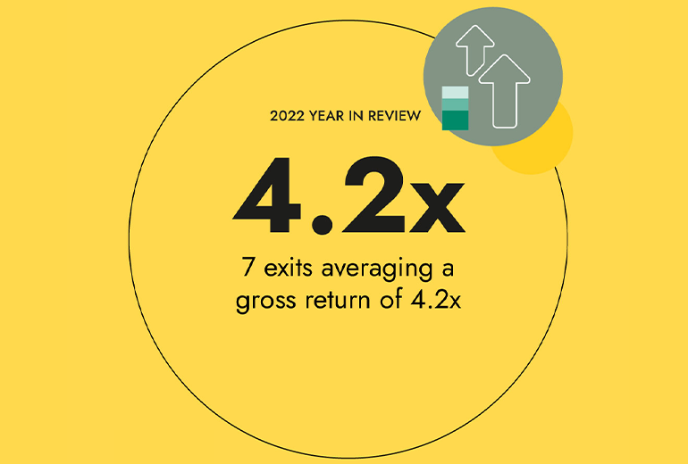 ECI completes 7 exits generating average 4.2x return and c.60% IRR in 2022 - Header Image