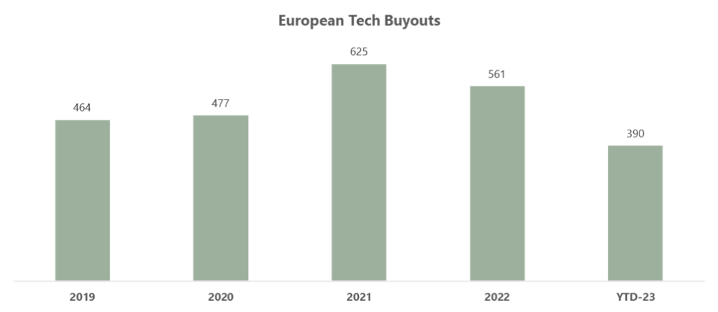 European Tech Buyouts
